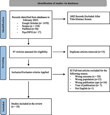 Mentalizing in individuals with state and trait risk for psychosis: a systematic review